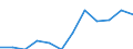 Category: Persons with tertiary education (ISCED) and/or employed in science and technology / Unit of measure: Percentage of population in the labour force / Geopolitical entity (reporting): St?ední ?echy
