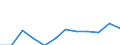 Category: Persons with tertiary education (ISCED) and/or employed in science and technology / Unit of measure: Percentage of population in the labour force / Geopolitical entity (reporting): Jihozápad