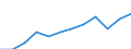 Category: Persons with tertiary education (ISCED) and/or employed in science and technology / Unit of measure: Percentage of population in the labour force / Geopolitical entity (reporting): Severozápad