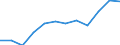 Category: Persons with tertiary education (ISCED) and/or employed in science and technology / Unit of measure: Percentage of population in the labour force / Geopolitical entity (reporting): St?ední Morava