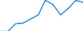 Category: Persons with tertiary education (ISCED) and/or employed in science and technology / Unit of measure: Percentage of population in the labour force / Geopolitical entity (reporting): Moravskoslezsko