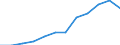 Category: Persons with tertiary education (ISCED) and/or employed in science and technology / Unit of measure: Percentage of population in the labour force / Geopolitical entity (reporting): Hovedstaden