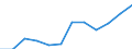 Category: Persons with tertiary education (ISCED) and/or employed in science and technology / Unit of measure: Percentage of population in the labour force / Geopolitical entity (reporting): Sjælland
