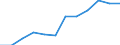 Category: Persons with tertiary education (ISCED) and/or employed in science and technology / Unit of measure: Percentage of population in the labour force / Geopolitical entity (reporting): Syddanmark