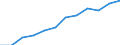 Category: Persons with tertiary education (ISCED) and/or employed in science and technology / Unit of measure: Percentage of population in the labour force / Geopolitical entity (reporting): Midtjylland