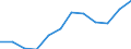 Category: Persons with tertiary education (ISCED) and/or employed in science and technology / Unit of measure: Percentage of population in the labour force / Geopolitical entity (reporting): Nordjylland