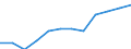 Category: Persons with tertiary education (ISCED) and/or employed in science and technology / Unit of measure: Percentage of population in the labour force / Geopolitical entity (reporting): Stuttgart