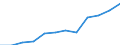 Category: Persons with tertiary education (ISCED) and/or employed in science and technology / Unit of measure: Percentage of population in the labour force / Geopolitical entity (reporting): Karlsruhe