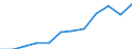 Category: Persons with tertiary education (ISCED) and/or employed in science and technology / Unit of measure: Percentage of population in the labour force / Geopolitical entity (reporting): Freiburg