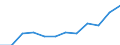 Category: Persons with tertiary education (ISCED) and/or employed in science and technology / Unit of measure: Percentage of population in the labour force / Geopolitical entity (reporting): Tübingen