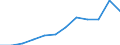Category: Persons with tertiary education (ISCED) and/or employed in science and technology / Unit of measure: Percentage of population in the labour force / Geopolitical entity (reporting): Oberbayern