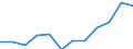 Category: Persons with tertiary education (ISCED) and/or employed in science and technology / Unit of measure: Percentage of population in the labour force / Geopolitical entity (reporting): Oberpfalz