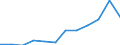 Category: Persons with tertiary education (ISCED) and/or employed in science and technology / Unit of measure: Percentage of population in the labour force / Geopolitical entity (reporting): Oberfranken