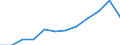 Category: Persons with tertiary education (ISCED) and/or employed in science and technology / Unit of measure: Percentage of population in the labour force / Geopolitical entity (reporting): Unterfranken