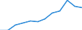 Category: Persons with tertiary education (ISCED) and/or employed in science and technology / Unit of measure: Percentage of population in the labour force / Geopolitical entity (reporting): Schwaben
