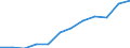 Category: Persons with tertiary education (ISCED) and/or employed in science and technology / Unit of measure: Percentage of population in the labour force / Geopolitical entity (reporting): Berlin