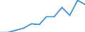 Category: Persons with tertiary education (ISCED) and/or employed in science and technology / Unit of measure: Percentage of population in the labour force / Geopolitical entity (reporting): Brandenburg