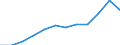 Category: Persons with tertiary education (ISCED) and/or employed in science and technology / Unit of measure: Percentage of population in the labour force / Geopolitical entity (reporting): Hamburg