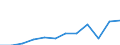 Category: Persons with tertiary education (ISCED) and/or employed in science and technology / Unit of measure: Percentage of population in the labour force / Geopolitical entity (reporting): Darmstadt