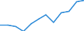 Category: Persons with tertiary education (ISCED) and/or employed in science and technology / Unit of measure: Percentage of population in the labour force / Geopolitical entity (reporting): Gießen