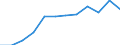 Category: Persons with tertiary education (ISCED) and/or employed in science and technology / Unit of measure: Percentage of population in the labour force / Geopolitical entity (reporting): Mecklenburg-Vorpommern