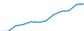 Category: Persons with tertiary education (ISCED) and/or employed in science and technology / Unit of measure: Percentage of population in the labour force / Geopolitical entity (reporting): Braunschweig