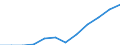 Category: Persons with tertiary education (ISCED) and/or employed in science and technology / Unit of measure: Percentage of population in the labour force / Geopolitical entity (reporting): Hannover