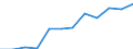 Category: Persons with tertiary education (ISCED) and/or employed in science and technology / Unit of measure: Percentage of population in the labour force / Geopolitical entity (reporting): Lüneburg