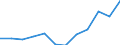 Category: Persons with tertiary education (ISCED) and/or employed in science and technology / Unit of measure: Percentage of population in the labour force / Geopolitical entity (reporting): Weser-Ems