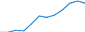 Category: Persons with tertiary education (ISCED) and/or employed in science and technology / Unit of measure: Percentage of population in the labour force / Geopolitical entity (reporting): Düsseldorf