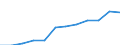 Category: Persons with tertiary education (ISCED) and/or employed in science and technology / Unit of measure: Percentage of population in the labour force / Geopolitical entity (reporting): Köln