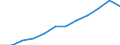Category: Persons with tertiary education (ISCED) and/or employed in science and technology / Unit of measure: Percentage of population in the labour force / Geopolitical entity (reporting): Münster