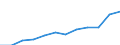 Category: Persons with tertiary education (ISCED) and/or employed in science and technology / Unit of measure: Percentage of population in the labour force / Geopolitical entity (reporting): Detmold