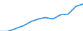 Category: Persons with tertiary education (ISCED) and/or employed in science and technology / Unit of measure: Percentage of population in the labour force / Geopolitical entity (reporting): Arnsberg