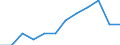 Category: Persons with tertiary education (ISCED) and/or employed in science and technology / Unit of measure: Percentage of population in the labour force / Geopolitical entity (reporting): Trier