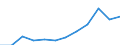 Category: Persons with tertiary education (ISCED) and/or employed in science and technology / Unit of measure: Percentage of population in the labour force / Geopolitical entity (reporting): Rheinhessen-Pfalz