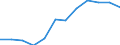 Category: Persons with tertiary education (ISCED) and/or employed in science and technology / Unit of measure: Percentage of population in the labour force / Geopolitical entity (reporting): Saarland