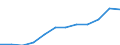 Category: Persons with tertiary education (ISCED) and/or employed in science and technology / Unit of measure: Percentage of population in the labour force / Geopolitical entity (reporting): Dresden