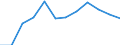 Category: Persons with tertiary education (ISCED) and/or employed in science and technology / Unit of measure: Percentage of population in the labour force / Geopolitical entity (reporting): Chemnitz