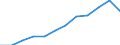 Category: Persons with tertiary education (ISCED) and/or employed in science and technology / Unit of measure: Percentage of population in the labour force / Geopolitical entity (reporting): Leipzig