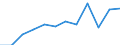 Category: Persons with tertiary education (ISCED) and/or employed in science and technology / Unit of measure: Percentage of population in the labour force / Geopolitical entity (reporting): Sachsen-Anhalt