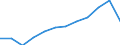 Category: Persons with tertiary education (ISCED) and/or employed in science and technology / Unit of measure: Percentage of population in the labour force / Geopolitical entity (reporting): Schleswig-Holstein