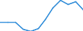 Category: Persons with tertiary education (ISCED) and/or employed in science and technology / Unit of measure: Percentage of population in the labour force / Geopolitical entity (reporting): Thüringen