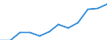 Category: Persons with tertiary education (ISCED) and/or employed in science and technology / Unit of measure: Percentage of population in the labour force / Geopolitical entity (reporting): Northern and Western