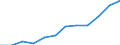 Category: Persons with tertiary education (ISCED) and/or employed in science and technology / Unit of measure: Percentage of population in the labour force / Geopolitical entity (reporting): Southern