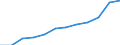 Category: Persons with tertiary education (ISCED) and/or employed in science and technology / Unit of measure: Percentage of population in the labour force / Geopolitical entity (reporting): Attiki