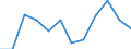 Category: Persons with tertiary education (ISCED) and/or employed in science and technology / Unit of measure: Percentage of population in the labour force / Geopolitical entity (reporting): Voreio Aigaio