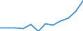 Category: Persons with tertiary education (ISCED) and/or employed in science and technology / Unit of measure: Percentage of population in the labour force / Geopolitical entity (reporting): Notio Aigaio