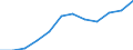 Category: Persons with tertiary education (ISCED) and/or employed in science and technology / Unit of measure: Percentage of population in the labour force / Geopolitical entity (reporting): Kriti