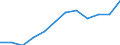 Category: Persons with tertiary education (ISCED) and/or employed in science and technology / Unit of measure: Percentage of population in the labour force / Geopolitical entity (reporting): Anatoliki Makedonia, Thraki